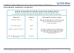 Предварительный просмотр 31 страницы Kid-Man 02-M7 User Manual