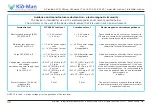 Предварительный просмотр 32 страницы Kid-Man 02-M7 User Manual