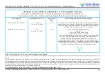 Предварительный просмотр 33 страницы Kid-Man 02-M7 User Manual