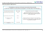 Предварительный просмотр 39 страницы Kid-Man 02-M7 User Manual