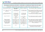 Предварительный просмотр 40 страницы Kid-Man 02-M7 User Manual