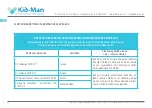 Предварительный просмотр 30 страницы Kid-Man 02-M8 User Manual