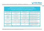 Предварительный просмотр 31 страницы Kid-Man 02-M8 User Manual