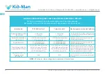 Предварительный просмотр 46 страницы Kid-Man 02-M8 User Manual