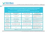 Предварительный просмотр 62 страницы Kid-Man 02-M8 User Manual