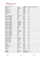 Preview for 10 page of Kidde 23911-K085 (4+2) Operation And Maintenance Manual