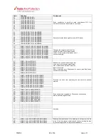 Preview for 28 page of Kidde 23911-K085 (4+2) Operation And Maintenance Manual