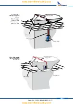 Preview for 21 page of Kidde AirSense Stratos Micra 25 Installer'S Handbook