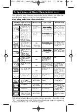 Предварительный просмотр 16 страницы Kidde KN-COU-B User Manual