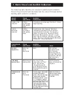 Preview for 18 page of Kidde P3010CUCA User Manual