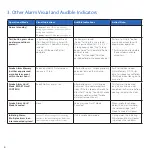 Preview for 6 page of Kidde P4010ACLEDS-2 User Manual