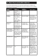 Preview for 17 page of Kidde P4010ACLEDSCA User Manual