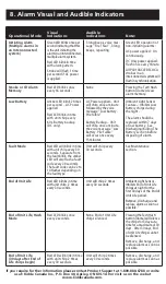 Preview for 21 page of Kidde P4010ACLEDSCOCA User Manual