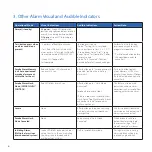 Preview for 6 page of Kidde P4010ACS-W User Manual