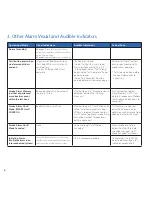 Preview for 6 page of Kidde P4010ACS User Manual