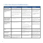 Preview for 6 page of Kidde P4010DCS-W User Manual