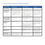 Preview for 6 page of Kidde P4010DCS-WCA User Manual