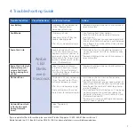 Preview for 7 page of Kidde P4010DCS-WCA User Manual