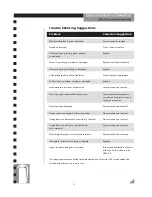 Preview for 12 page of Kidde Pro 10 RM-4 Service Manual