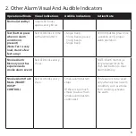 Preview for 6 page of Kidde TRUSENSE SMOKE 2050-DS10 User Manual