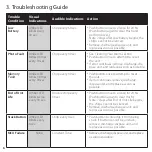 Preview for 7 page of Kidde TRUSENSE SMOKE 2050-DS10 User Manual