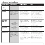 Preview for 7 page of Kidde TRUSENSE SMOKE 3050-VAS10 User Manual