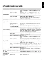 Предварительный просмотр 13 страницы KIDYWOLF KIDYBIKE User'S Product Manual