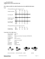 Предварительный просмотр 6 страницы Kieback&Peter MD15/230-DA Product Description