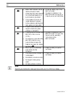 Предварительный просмотр 20 страницы Kieback&Peter RBW322-FTL-902 Operating Instructions Manual