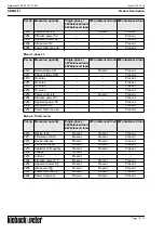 Preview for 16 page of Kieback&Peter SBM51/11 Datasheet