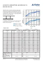 Предварительный просмотр 18 страницы Kiefer INDUSAIL SONIC air Technical Information