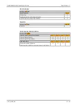 Preview for 31 page of KIESELMANN 6125 Operating Instruction