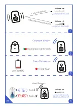 Preview for 4 page of KIKKA BOO FOSTER Instructions For Use Manual