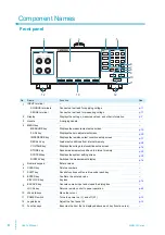 Предварительный просмотр 6 страницы Kikusui BIM1000 Series User Manual