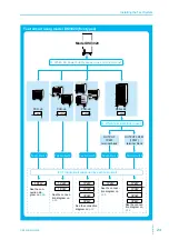 Предварительный просмотр 23 страницы Kikusui DSI1020 Installation Manual