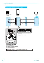 Предварительный просмотр 28 страницы Kikusui DSI1020 Installation Manual