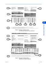 Предварительный просмотр 151 страницы Kikusui KHA1000 Operation Manual