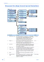 Preview for 96 page of Kikusui KHA3000 Operation Manual