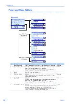 Preview for 98 page of Kikusui KHA3000 Operation Manual