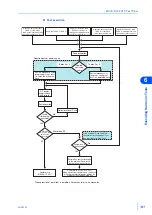 Preview for 131 page of Kikusui KHA3000 Operation Manual