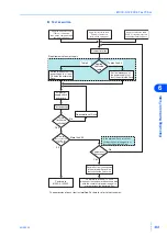 Preview for 133 page of Kikusui KHA3000 Operation Manual