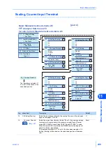 Preview for 255 page of Kikusui KHA3000 Operation Manual