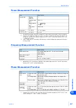 Preview for 357 page of Kikusui KHA3000 Operation Manual