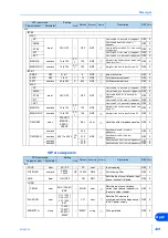 Preview for 369 page of Kikusui KHA3000 Operation Manual