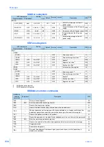 Preview for 372 page of Kikusui KHA3000 Operation Manual