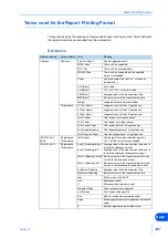 Preview for 383 page of Kikusui KHA3000 Operation Manual