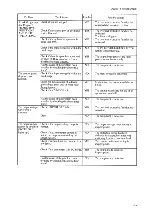 Предварительный просмотр 109 страницы Kikusui MS512H Operation Manual