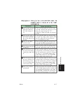 Предварительный просмотр 127 страницы Kikusui PAN 110-1.5A Operation Manual