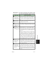 Предварительный просмотр 129 страницы Kikusui PAN 110-1.5A Operation Manual