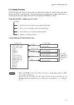 Preview for 55 page of Kikusui PAX35-10 Operation Manual